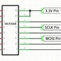 Image result for I2C vs Can