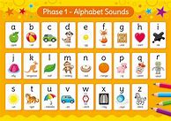 Image result for A to Z Letter Sounds