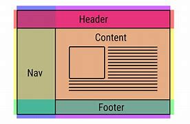 Image result for Easy HTML. Web Layout Examples