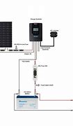 Image result for 300W Solar System