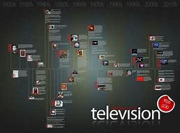 Image result for Timeline of Television