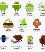 Image result for Android OS