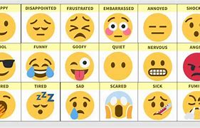 Image result for Charts About Emojis