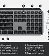 Image result for mac x inch keyboards