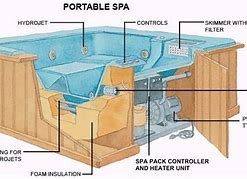 Image result for Hot Tub Spa Parts