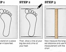 Image result for Measure the Possible with Yoour Feet