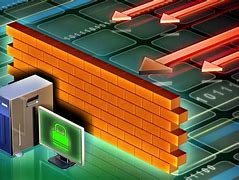 Image result for Cost of LAN/Firewall