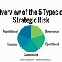 Image result for Enterprise Risk Categories