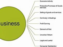 Image result for Business Meaning and Feature