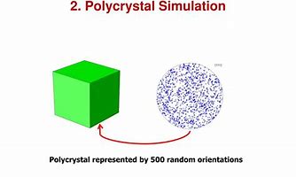 Image result for First Single Crystal Silicon