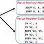 Image result for Vector Machine Computing Architecture