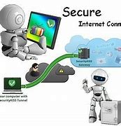 Image result for Secure Internet Connection