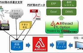 Image result for airead