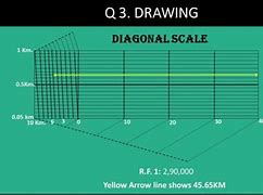 Image result for Km Scale