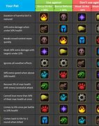 Image result for Best WoW Pets