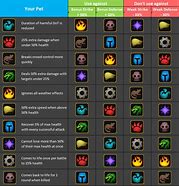 Image result for WoW Battle Pet Stat Chart