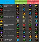 Image result for wow mega bite pet battle