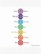 Image result for Chakra Symbols