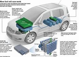 Image result for Battery Are Heart of Car
