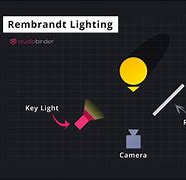 Image result for Lighting Setup Diagram