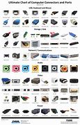 Image result for Laptop Power Connector Types