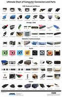 Image result for PC Connector Types