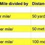 Image result for How Many Inches Are in a Mile