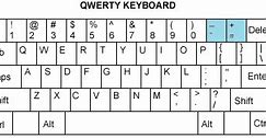 Image result for iPhone Keyboard Plus Sign