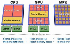 Image result for In Memory Computing Chip