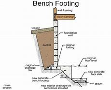 Image result for Bench Wall Foundation