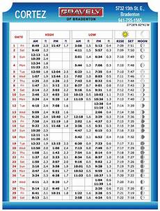 Cortez Tide Chart Sept 2017 Coastal Angler Amp The