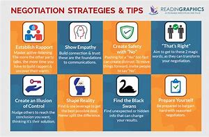 Image result for Negtiation Strategy