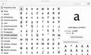 Image result for Character Symbols On Keyboard