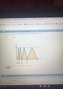 Image result for Partial Fractions X 2