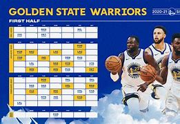 Image result for Golden State Warriors Standings