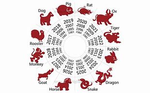 Image result for Year 2012 Zodiac