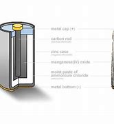 Image result for Old Carbon Core Battery