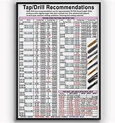 Image result for 2-56 Tap Drill Size Chart