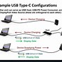 Image result for USB C DisplayPort Alt Mode
