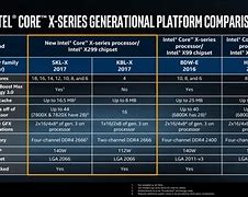 Image result for What Is the Latest Intel Core I-12