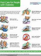 Image result for Diabetic Foot Problems Diabetes