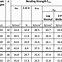 Image result for Glulam Beam Weight per Foot Chart