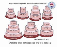 Image result for 9 Inch Round Cake Servings