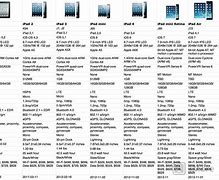 Image result for All iPad Generation Models