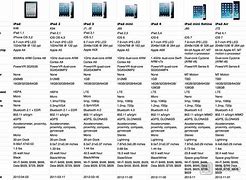 Image result for Plus Size Comparison iPad Mini vs iPhone 6