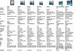 Image result for iPad Versions Chart Older by Year