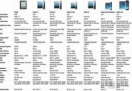 Image result for Ram of iPad Models