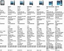 Image result for iPad Comparison Chart by Generation