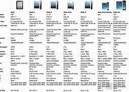 Image result for iPad Air Generations List