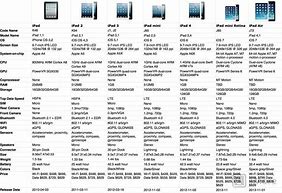 Image result for iPad Comparison Generation Chart 2018